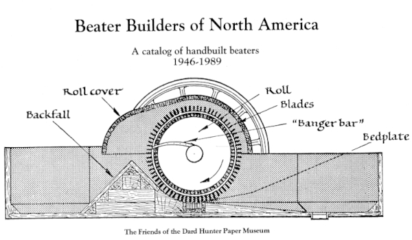 Beater Builders of North America